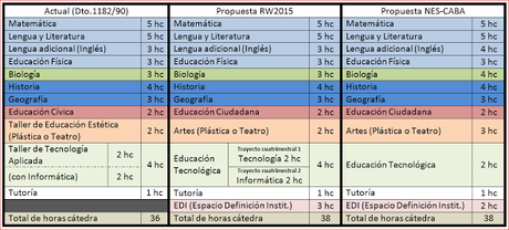 Informática como trayecto de la Educación Tecnológica