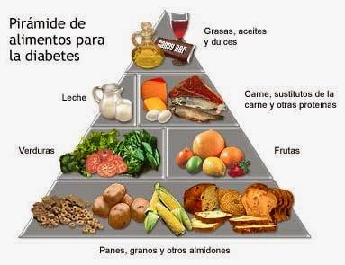 ¿Que Alimentos deben Consumir los Diabéticos?