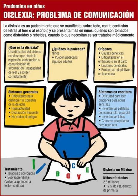 dislexia infografia