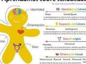 Aprendamos sobre sexualidad