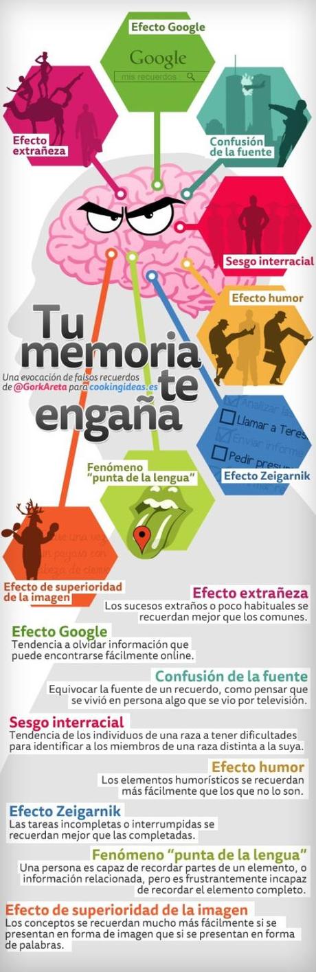 errores de memoria