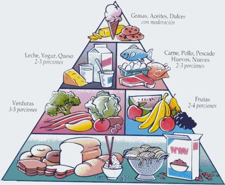 piramide nutricional