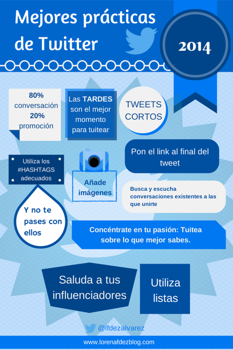 mejores-prcacticas-de-twitter