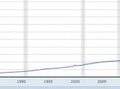 magnitud impresionante crisis