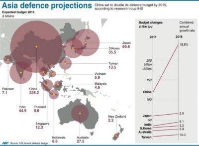 Defence Budget_AFP