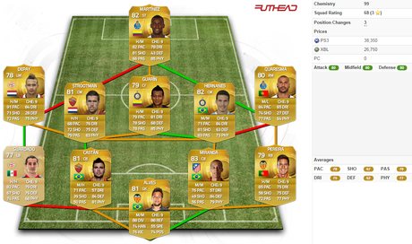 Equipos con Formación 4-4-1-1 (Parte 1) Equipos con Formación 4-4-1-1 (Parte 1)