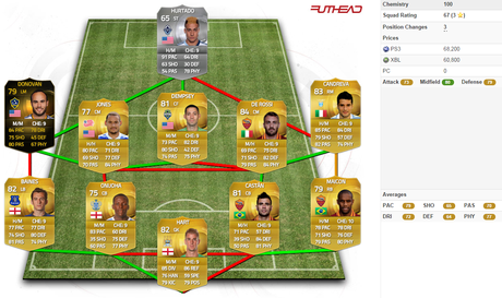 Equipos con Formación 4-4-1-1 (Parte 1) Equipos con Formación 4-4-1-1 (Parte 1)