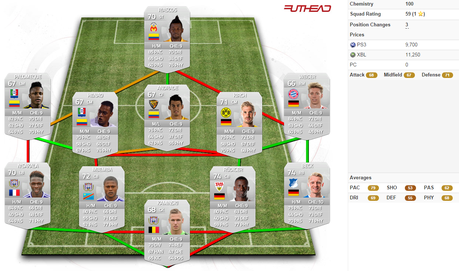 Equipos con Formación 4-4-1-1 (Parte 1) Equipos con Formación 4-4-1-1 (Parte 1)