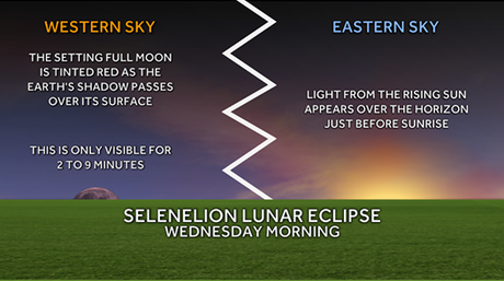 Luna de octubre, el extraño Selenelion