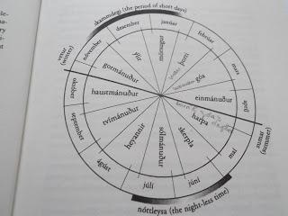 La Völva:El calendario tradicional Islandés