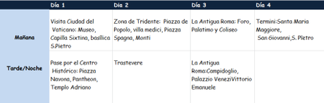 La Belle Roma (Escapada de 4 días) Planning-Roma