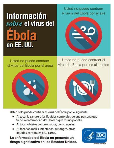Infografia Ebola en Español