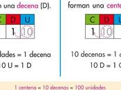 números cifras grado