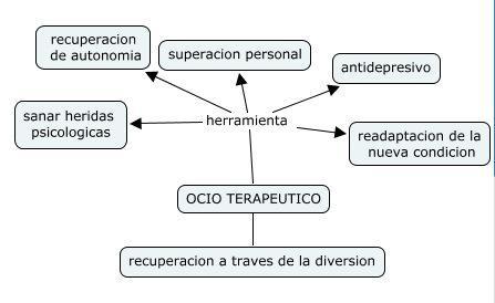 ¿Qué es la psicologia del ocio?