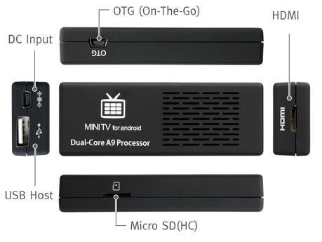 Cómo convertir su TV en SmartTV Cómo convertir su TV en SmartTV