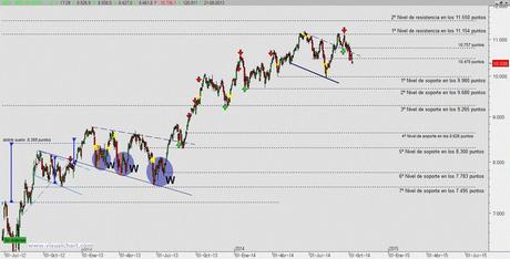 El Ibex se prepara para una entrada de dinero