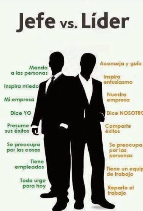 El Liderazgo y su tendencia a la Tiranía