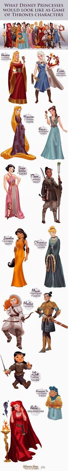 Princesas Disney como personajes de Juegos de Tronos