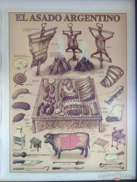 Cortes asado argentino