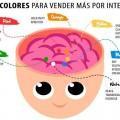 Como Usar los Colores para Vender Mas por Internet