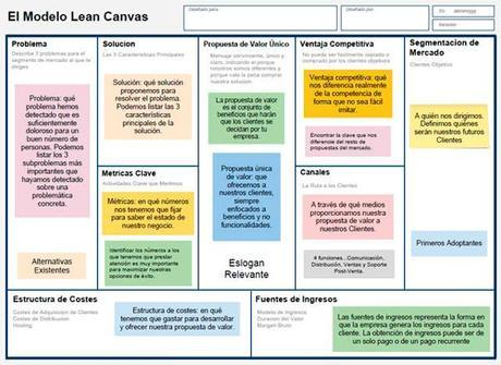 7 Pasos para Construir un Negocio Online Alrededor de tu Pasion modelo lean canvas
