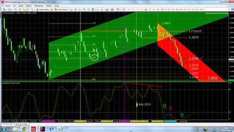 USDX: ¿La FED 