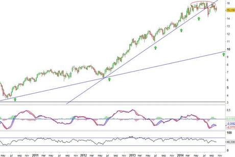 Análisis gráfico del valor analizado