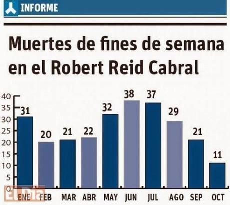 La triste realidad que descubrió la tragedia del Robert Read Cabral
