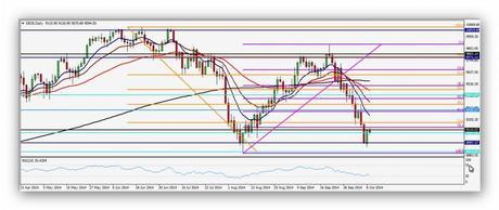 CompartirTrading Post Day Trading 2014-10-09 DAX diario