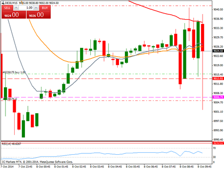 Diario de trading de Sergi, Día 156 operación intradía 1
