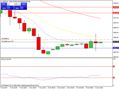Diario de trading de Sergi, Día 156 operación intradía 2