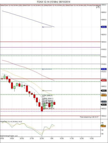 Diario de trading de Sergi, Día 157 inicio de día DAX