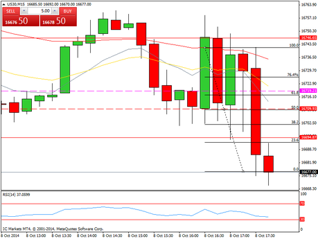 Diario de trading de Sergi, Día 156 operación intradía 3c