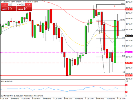 Diario de trading de Sergi, Día 157 operación intradía no tomada 2
