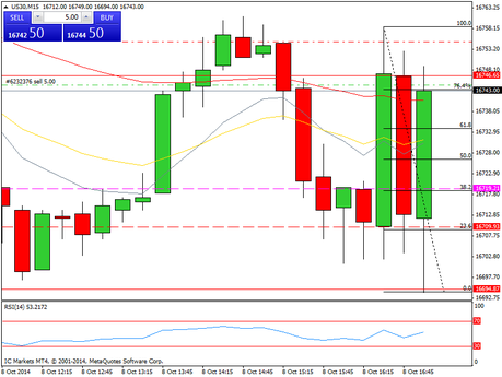 Diario de trading de Sergi, Día 156 operación intradía 3