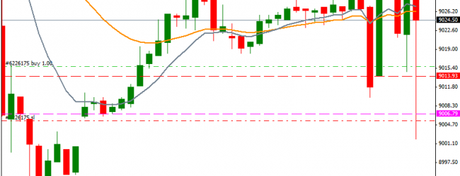 Mi camino diario en el trading: día 157 (08/10/2014) – ¿Mínimos en Europa?