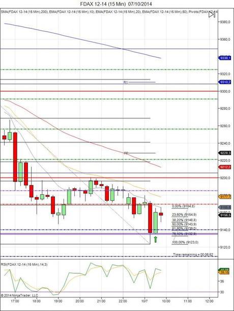 Diario de trading de Sergi, Día 156 operación intradía no tomada 1Diario de trading de Sergi, Día 156 operación intradía no tomada 1