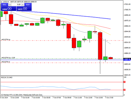 Diario de trading de Sergi, Día 156 operación intradía 3