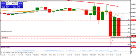 Diario de trading de Sergi, Día 156 operación intradía 1