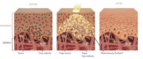 Descubre con Talika los beneficios que puede aportar la luz natural a tu piel accion limpiadora talika
