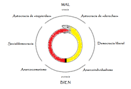 ¿Quién ganará las próximas elecciones?