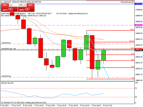 Diario de trading de Sergi, Día 158 operación intradía 3