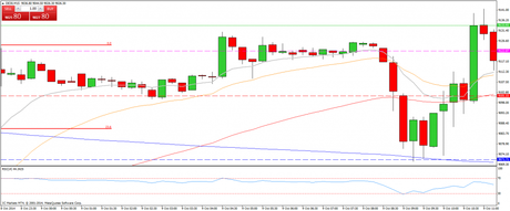 Diario de trading de Sergi, Día 158 operación intradía 1fDiario de trading de Sergi, Día 158 operación intradía 1f