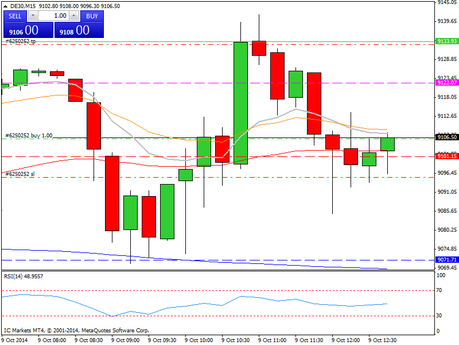 Diario de trading de Sergi, Día 158 operación intradía 2