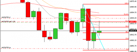 Mi camino diario en el trading: día 158 (09/10/2014) – Final de extensión