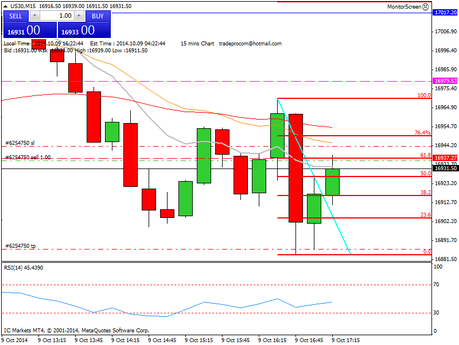 Diario de trading de Sergi, Día 158 operación intradía 3b
