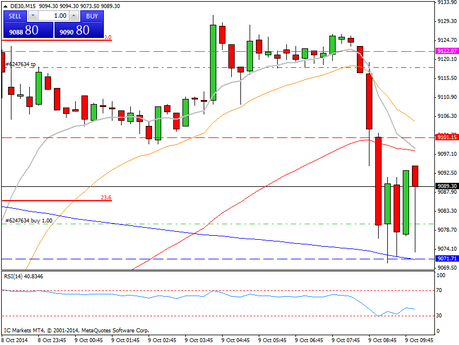 Diario de trading de Sergi, Día 158 operación intradía 1