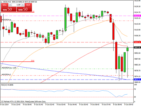 Diario de trading de Sergi, Día 158 operación intradía 1b