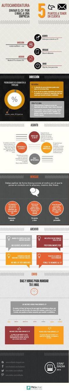 Cinco claves a tener en cuenta antes de enviar tu CV.