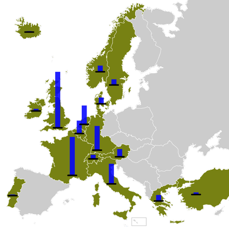 gastos del Plan Marshall por país